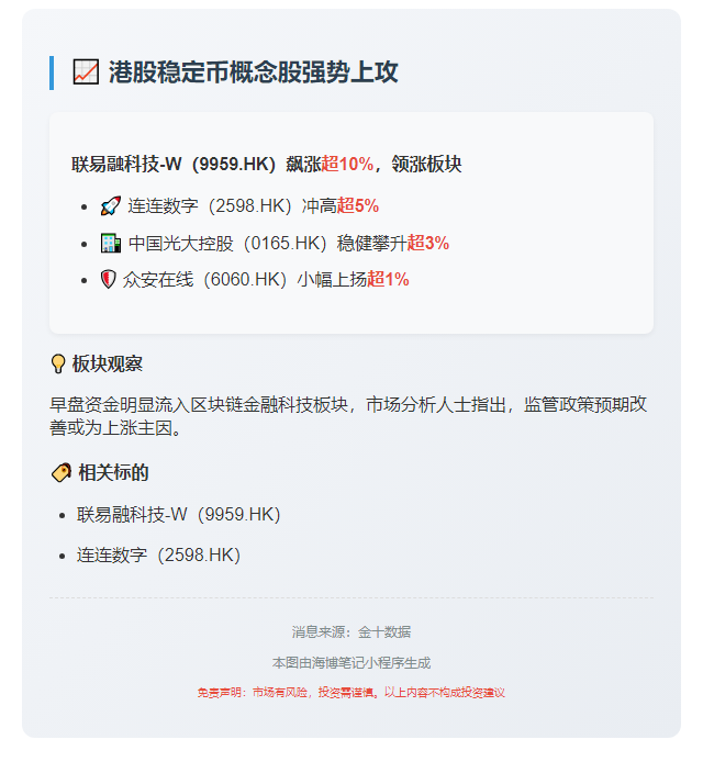 港股稳定币概念股走强，联易融涨超10%