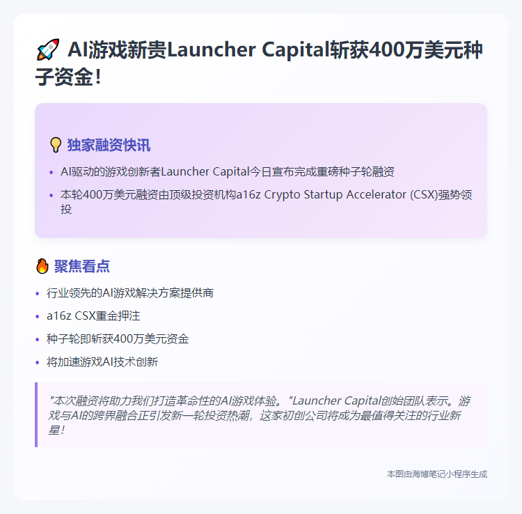 AI游戏初创Launcher Capital获400万美元融资