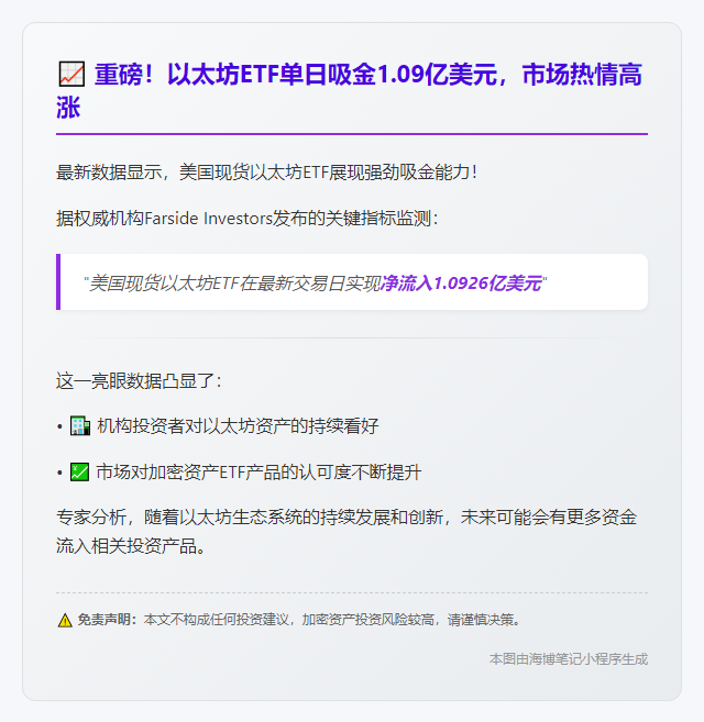 美现货以太坊ETF单日流入1.09亿美元
