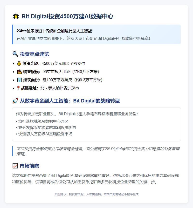 Bit Digital投资4500万建AI数据中心