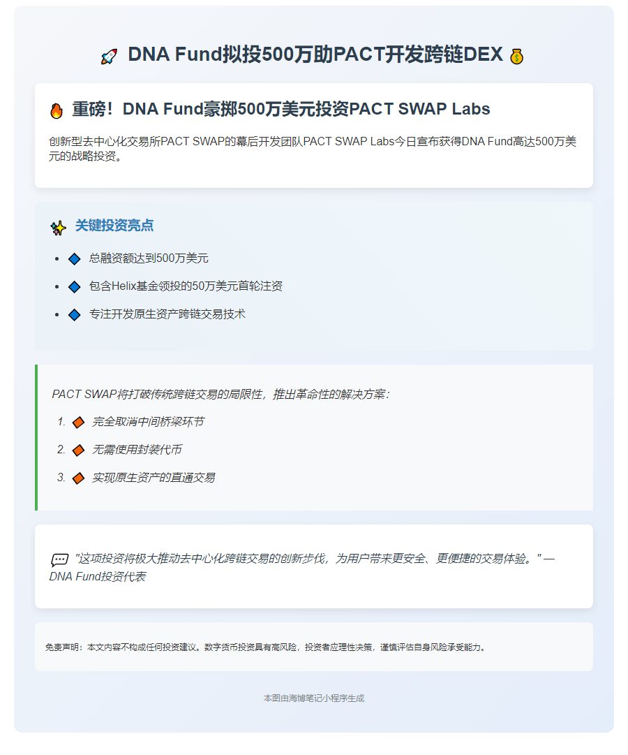 DNA Fund拟投500万助PACT开发跨链DEX