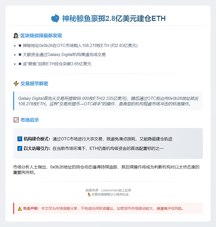 鲸鱼OTC购入10.8万枚ETH