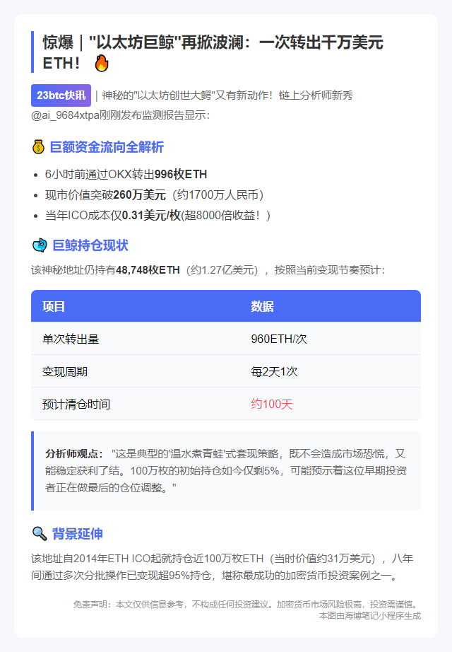 "ETH巨鲸又转996枚至OKX"