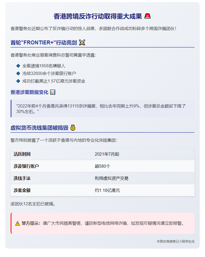 港警六地联动截1.57亿黑金