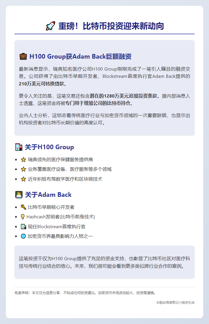 H100获210万美元贷款增持比特币