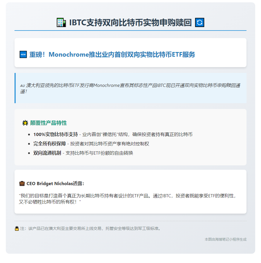 IBTC支持双向比特币实物申购赎回
