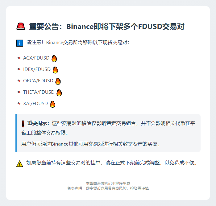 币安下架多个FDUSD交易对