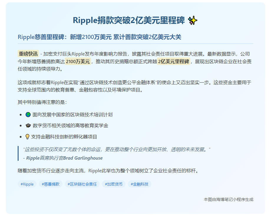 Ripple捐款突破2亿美元