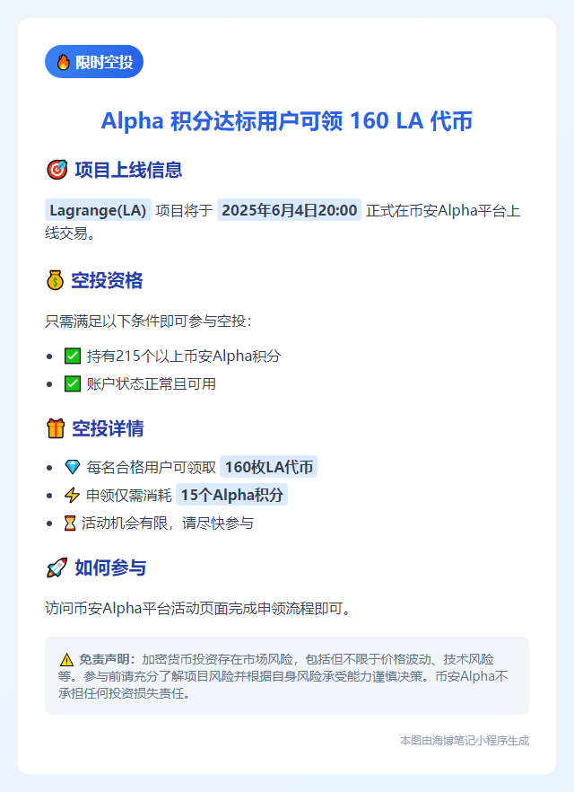 Alpha 积分达标用户可领 160 LA 代币