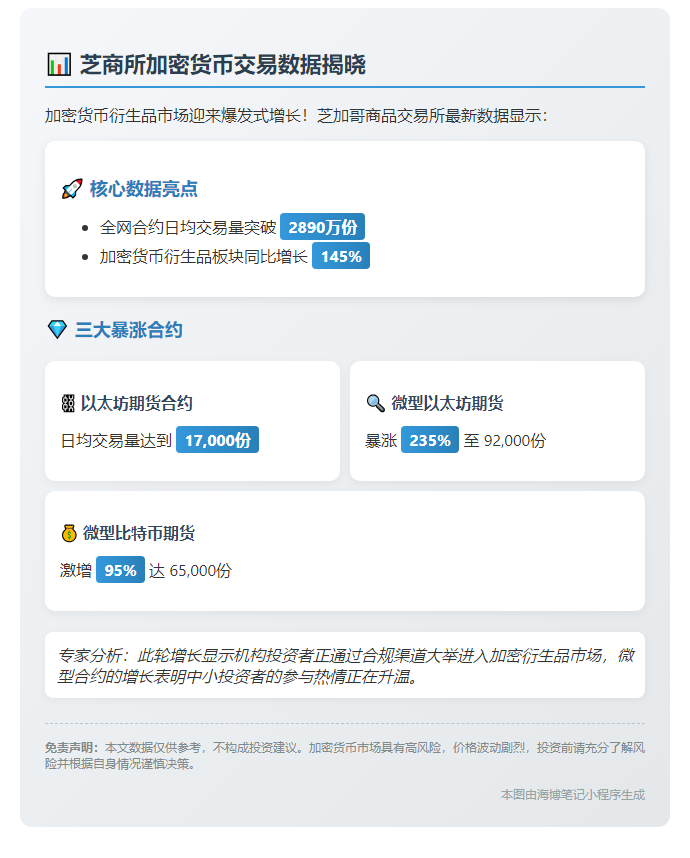 5月加密货币合约交易激增145%