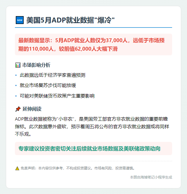 美5月ADP就业3.7万远低预期11万