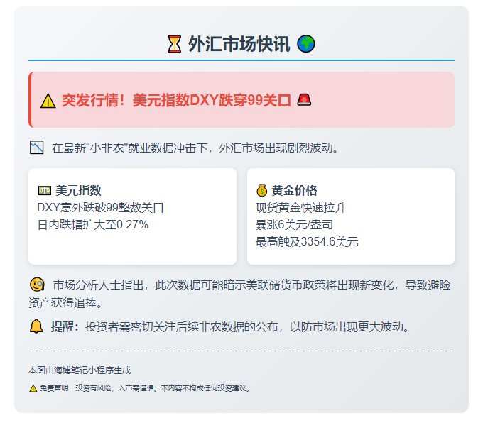 小非农后美元指数跌破99