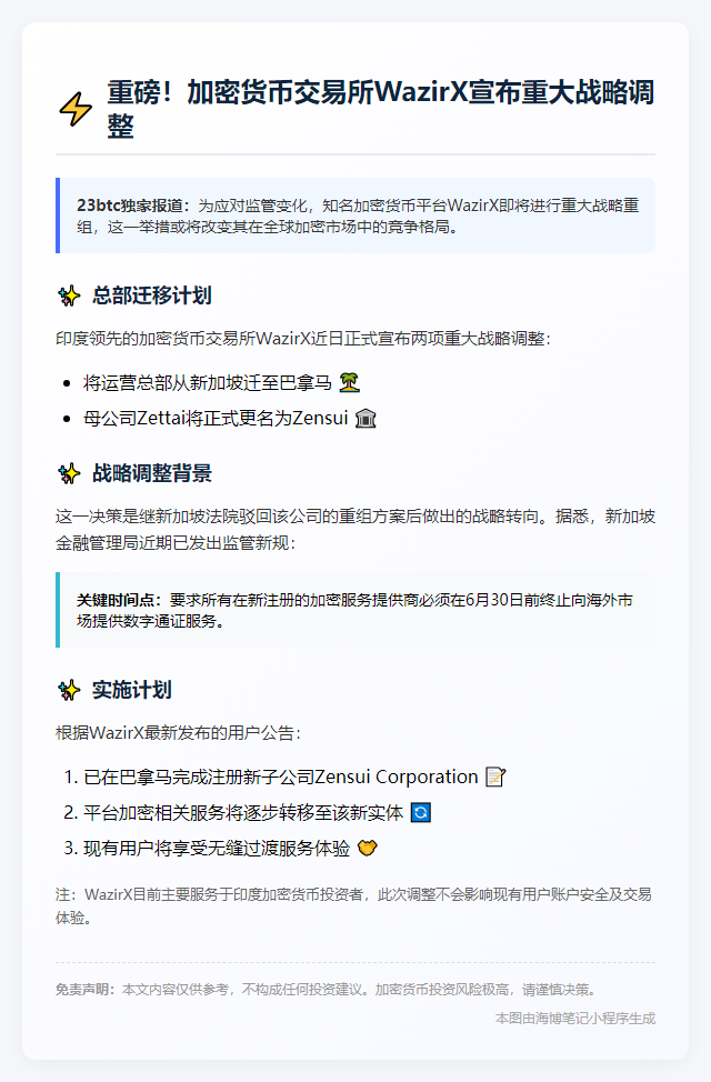 WazirX迁至巴拿马，母公司更名Zensui