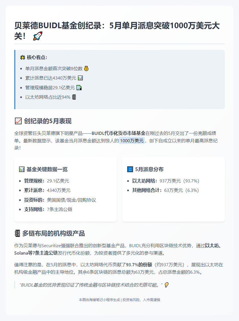贝莱德 BUIDL 基金 5 月派息破千万美元