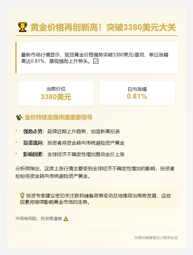 黄金涨破3380美元