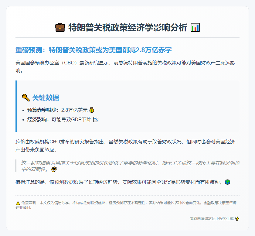 特朗普关税或十年减赤字2.8万亿