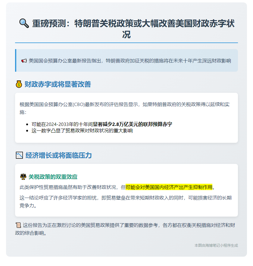 特朗普关税或削减2.8万亿赤字