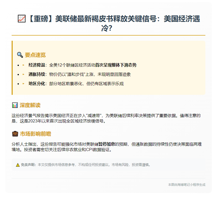 经济微降 美联储褐皮书警示