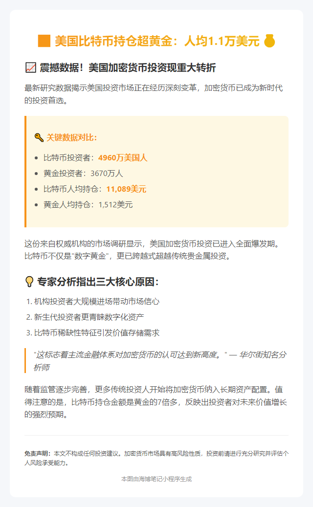 美国比特币持仓超黄金：人均1.1万美元