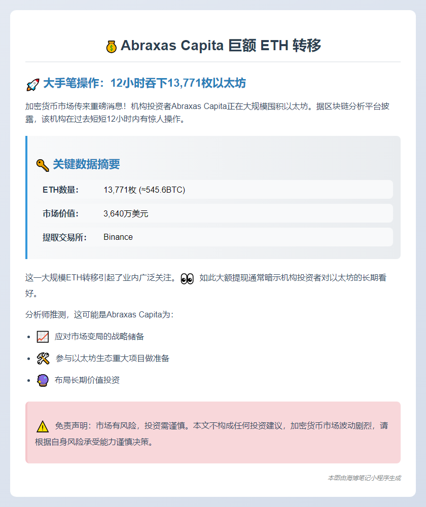Abraxas Capita转出1.3万枚ETH