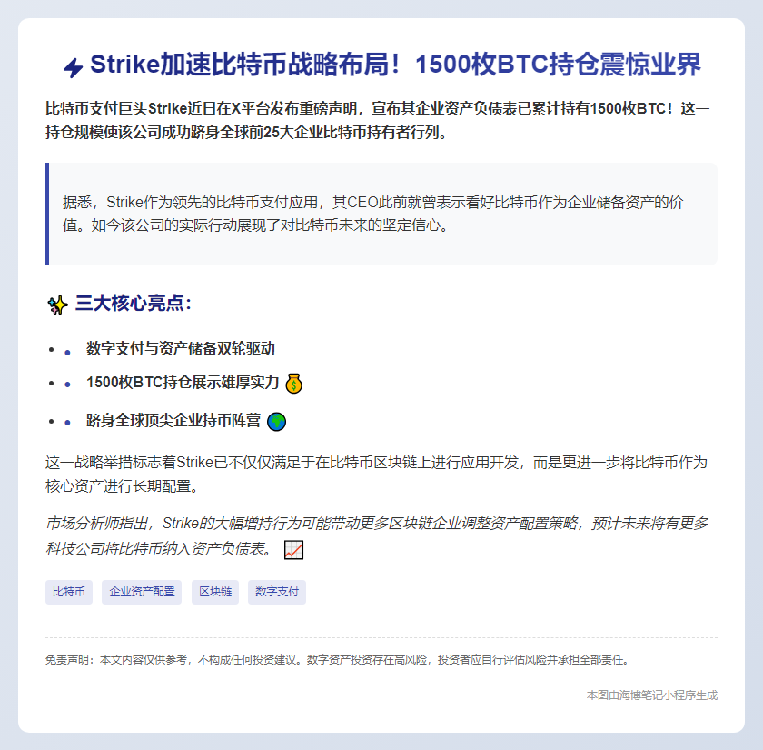 Strike持有1500枚BTC
