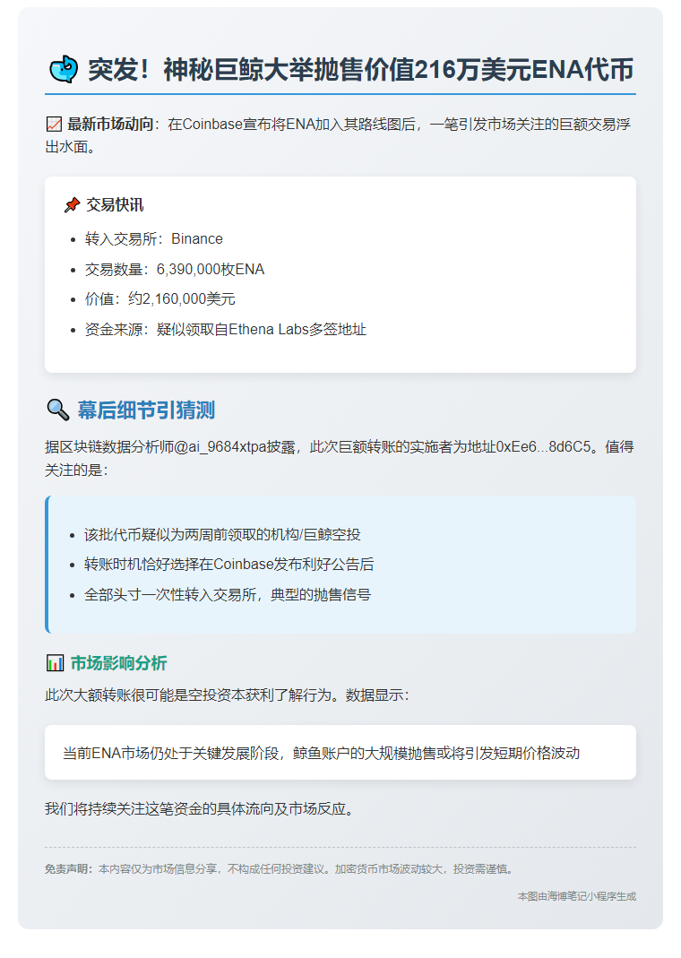 巨鲸向币安转600万ENA
