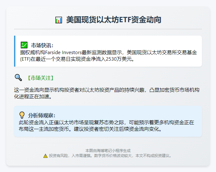 美以太坊ETF单日吸金2530万