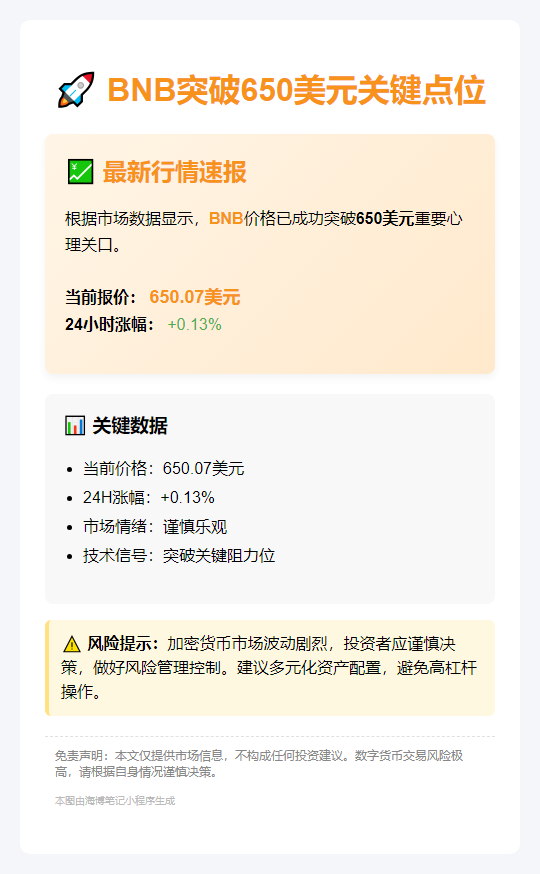 BNB突破650美元