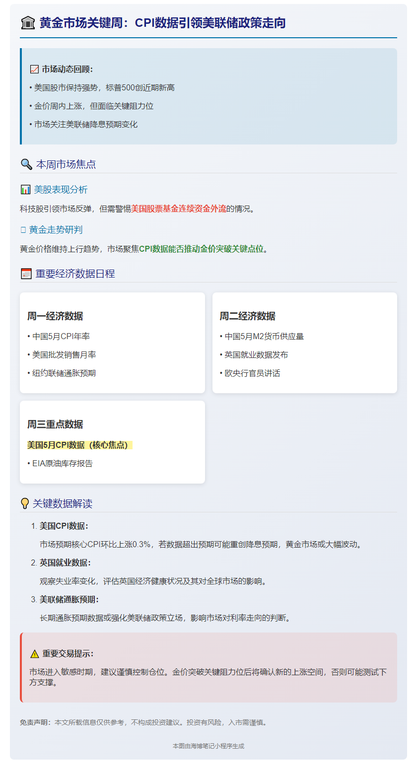 下周CPI数据左右美联储政策，黄金走势或迎关键转折