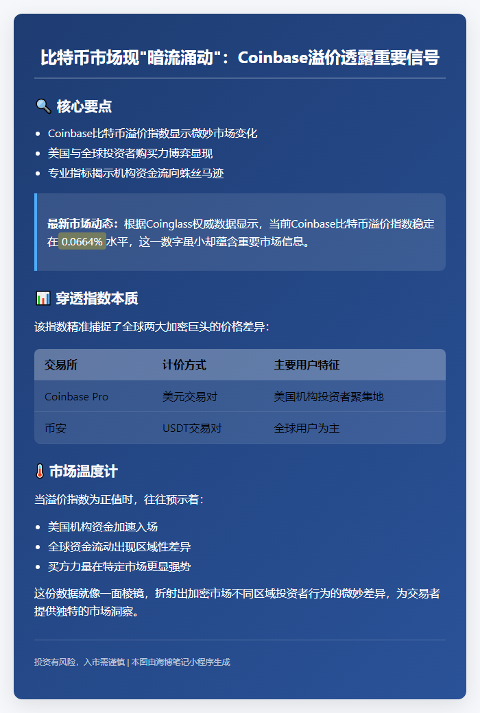 比特币溢价指数0.0664%