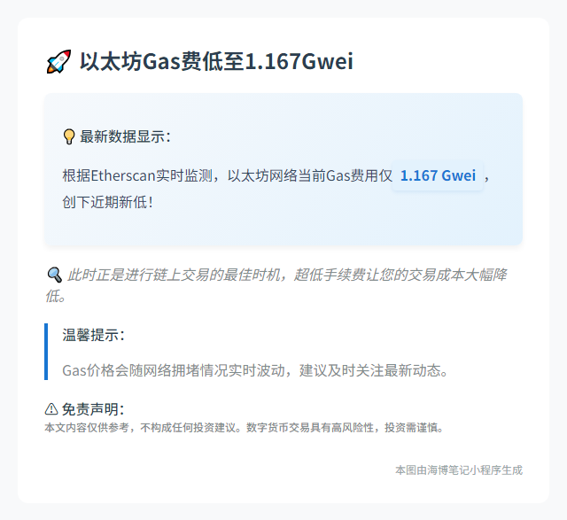 以太坊Gas费低至1.167Gwei
