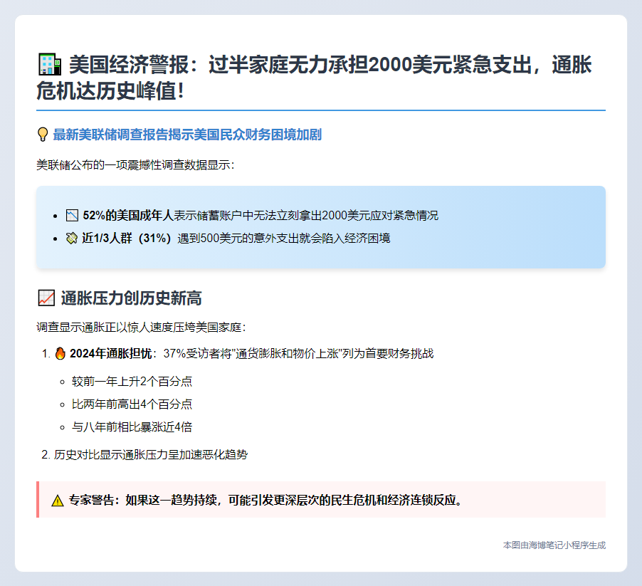 美联储：超半数美国人难扛2000美元紧急支出