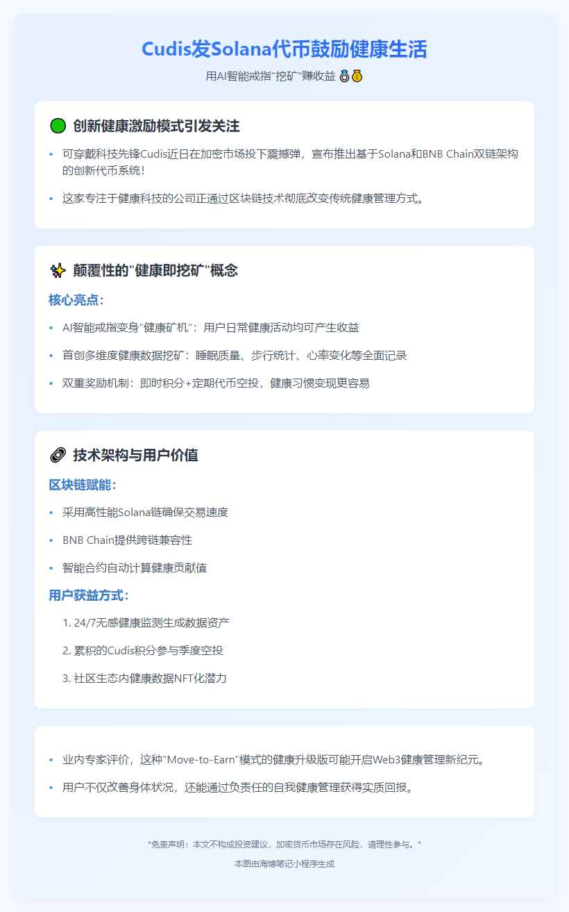 "Cudis发Solana代币鼓励健康生活"