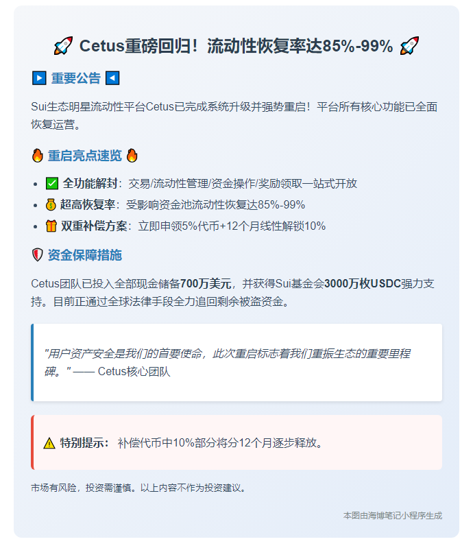Cetus今9时重启，流动性池恢复85-99%