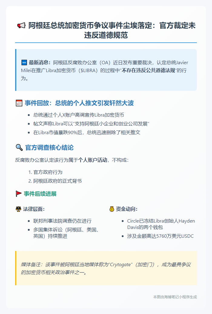 阿根廷总统被裁定未涉加密宣传不当
