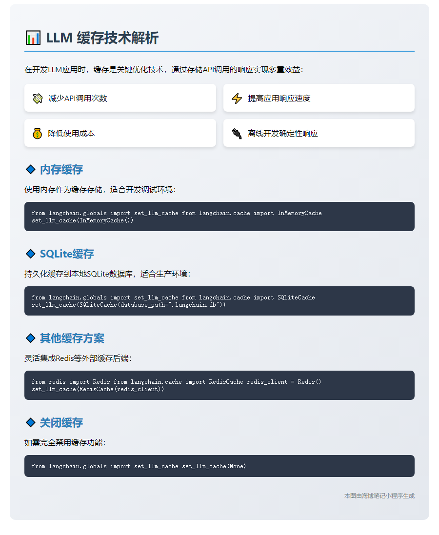 https://python.langchain.com/docs/modules/model_io/llms/llm_caching

# LLM 缓存

在开发LLM应用时，缓存是一个重要技术，可以通过存储API调用的响应来：
- 减少API调用次数
- 提高应用响应速度
- 降低使用成本
- 在离线开发时提供确定性响应

LangChain提供两种缓存实现：内存缓存和本地文件缓存。

## 内存缓存

使用内存作为缓存存储，适合开发调试：

```python
from langchain.globals import set_llm_cache
from langchain.cache import InMemoryCache

set_llm_cache(InMemoryCache())
```

## SQLite缓存

持久化缓存到本地SQLite数据库：

```python
from langchain.globals import set_llm_cache
from langchain.cache import SQLiteCache

set_llm_cache(SQLiteCache(database_path=