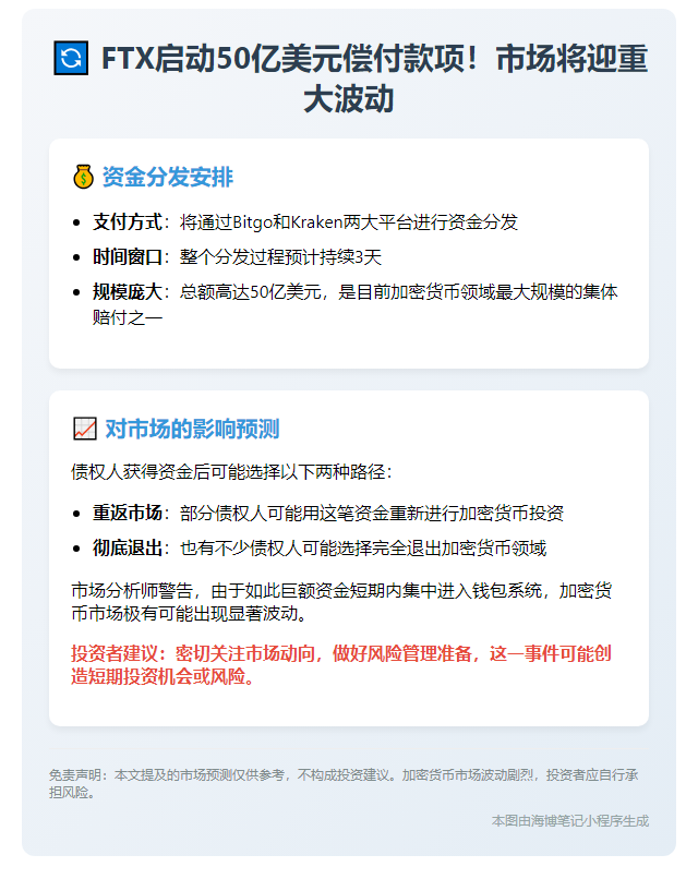 FTX赔偿50亿美元