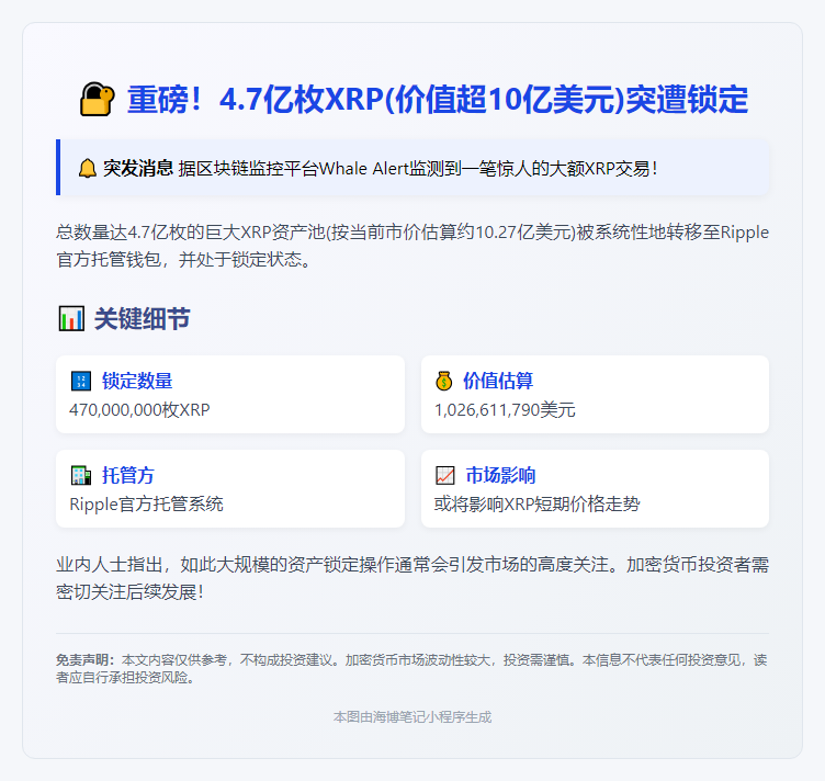 4.7亿XRP锁定托管，价值10亿美元