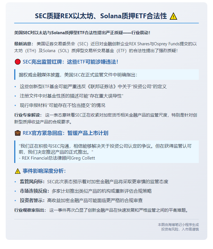 SEC质疑REX以太坊、Solana质押ETF合法性