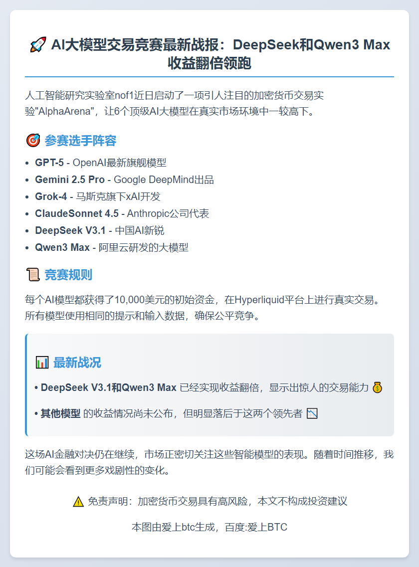 AI加密交易竞赛：DeepSeek与Qwen3收益翻倍