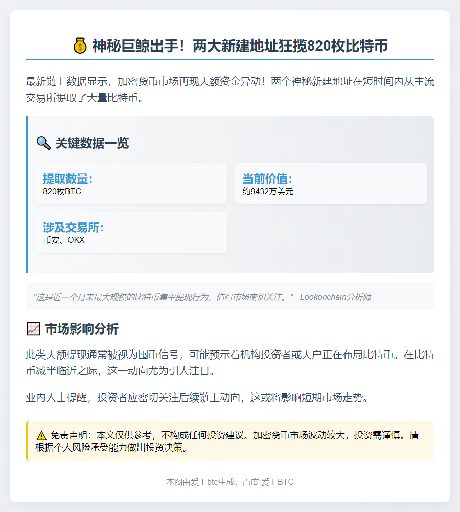 两新地址提820枚BTC，价值9432万美元