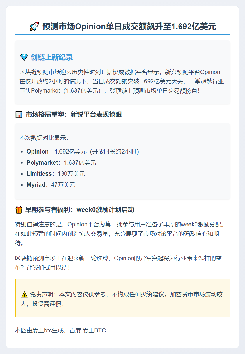 10月25日Opinion成交1.692亿超Polymarket
