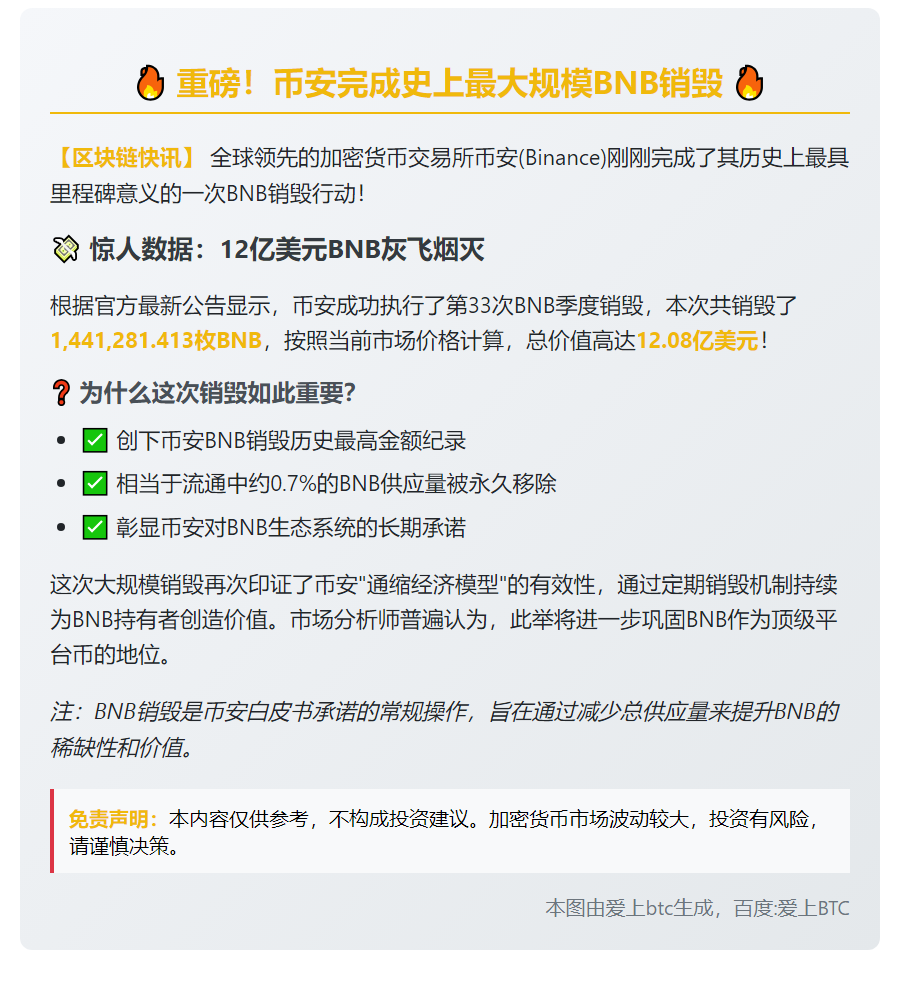 Binance销毁12亿美元BNB