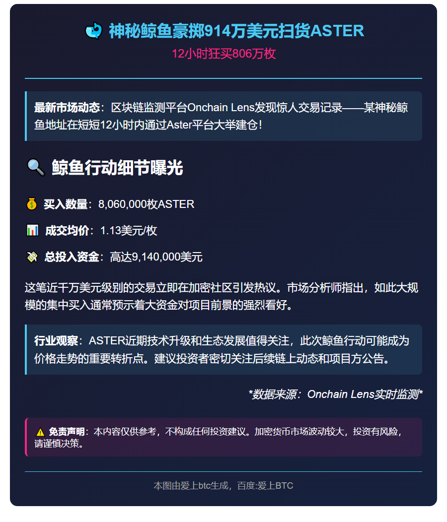 鲸鱼12小时狂购806万ASTER