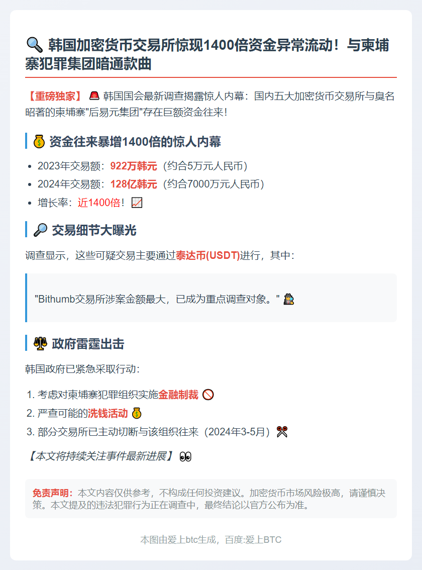 韩虚拟币交易所涉柬犯罪资金暴增1400倍
