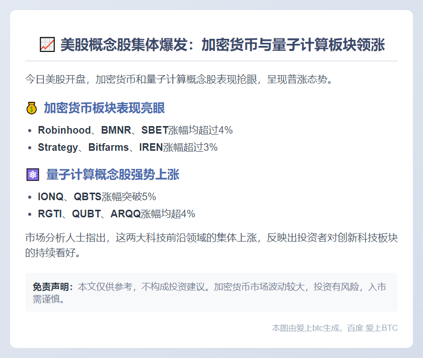 加密货币、量子计算概念股盘初齐涨