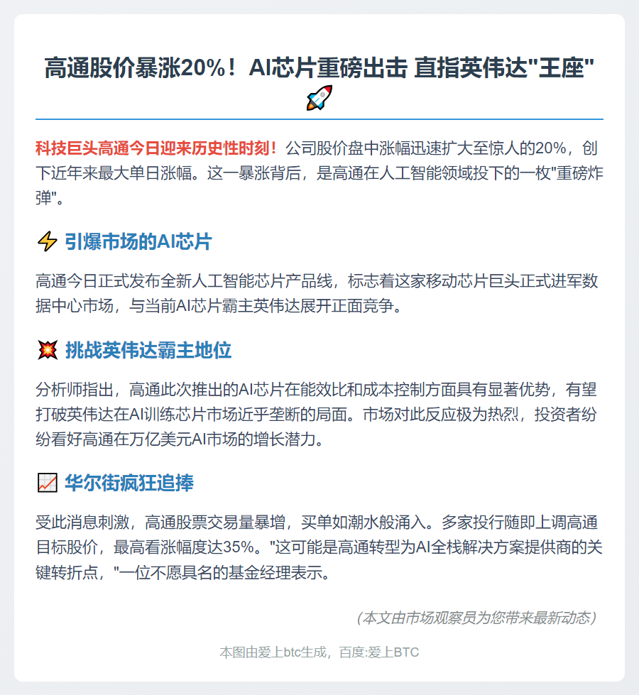 高通涨幅扩大至20%