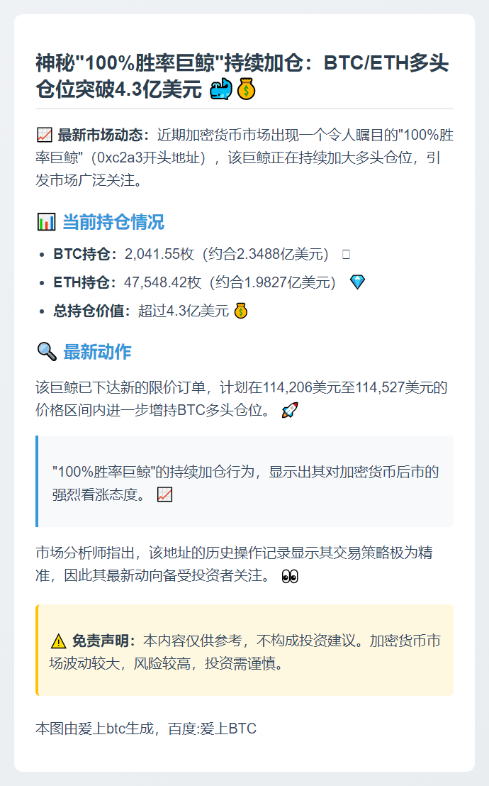 "巨鲸豪掷4.3亿美元加仓BTC和ETH"