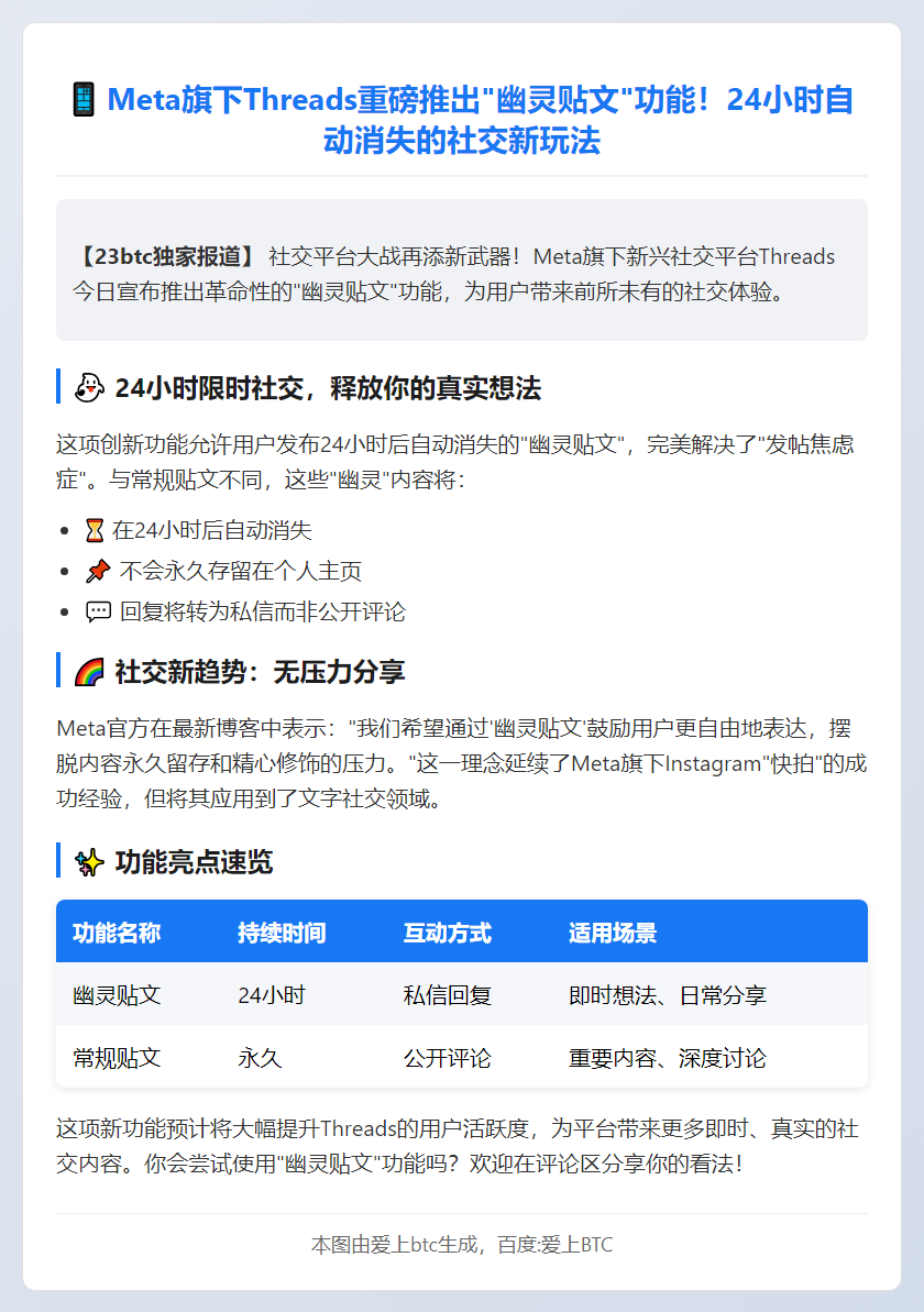 Meta Threads新增限时贴文功能