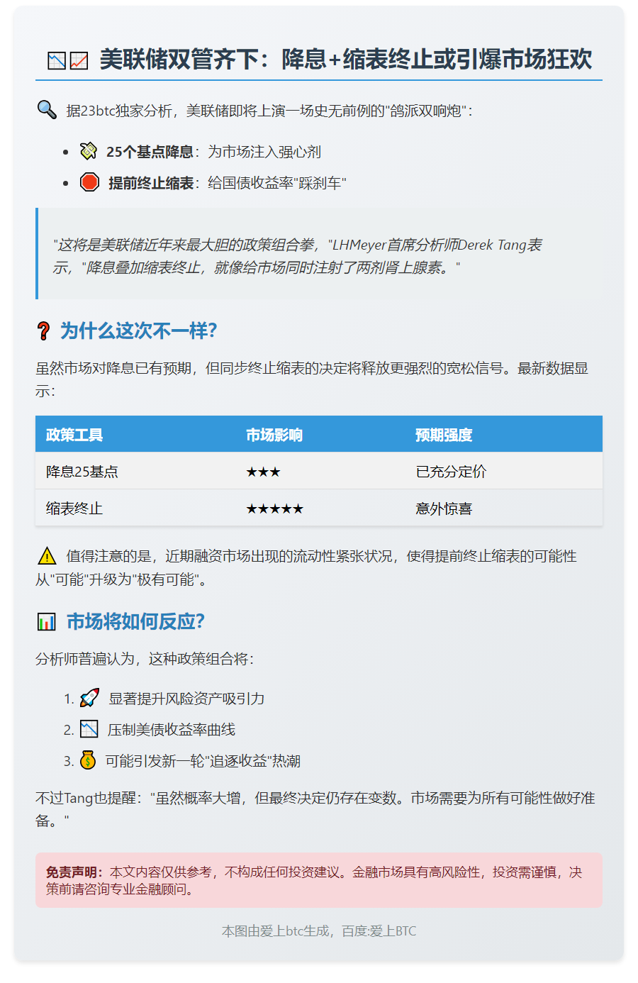 美联储降息缩表或提振市场风险偏好